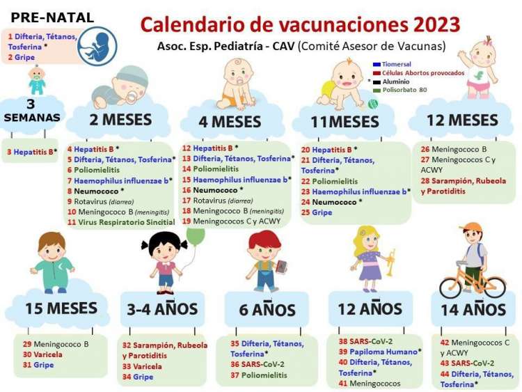 Calendario de vacunaciones 2023. Gran burrada. Calendario de vacunaciones 2023. Gran burrada.